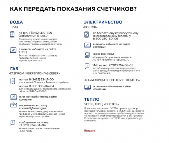 Как передать показания счетчика холодной воды