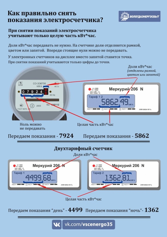 Как правильно подать показания счетчиков электроэнергии