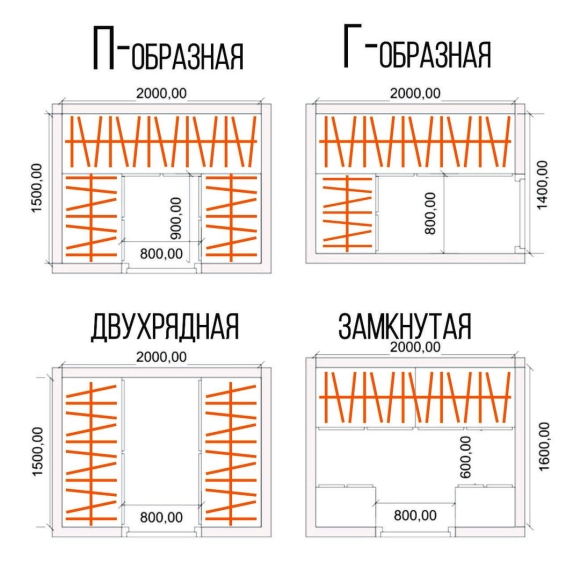 Размер гардеробной минимальная ширина