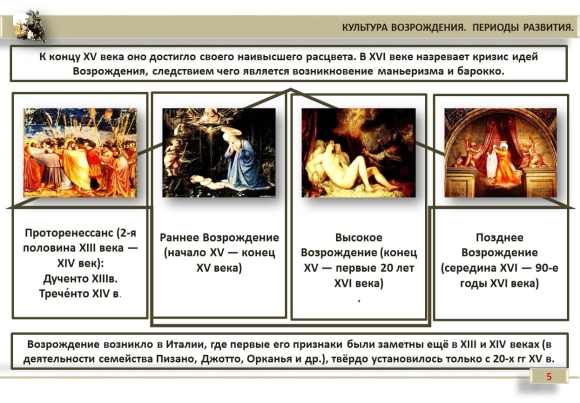 Программа спасения эпохи Возрождения