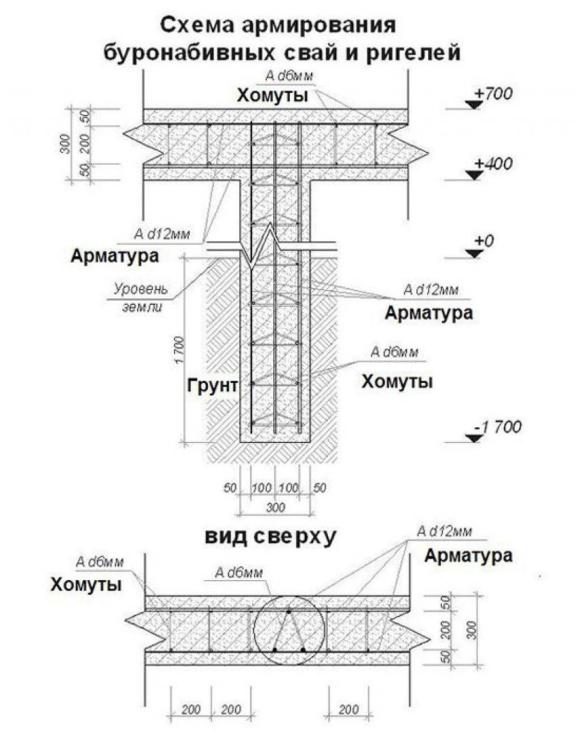 Свайно ростверковый фундамент схема устройства