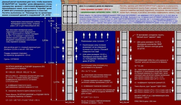 Армирование буронабивных свай расчет