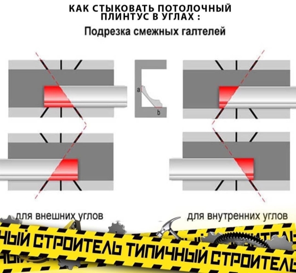 Как отрезать внутренний угол потолочного плинтуса