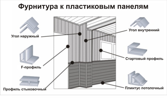 Схема монтажа панелей МДФ
