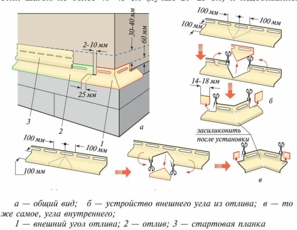 Схема установки стартового профиля сайдинга