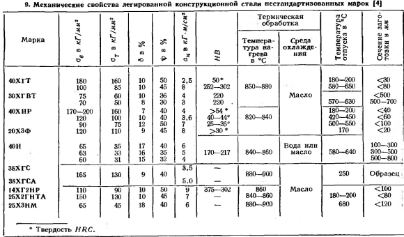 Легированные конструкционные стали механические свойства