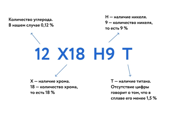 Маркировка легированных сталей
