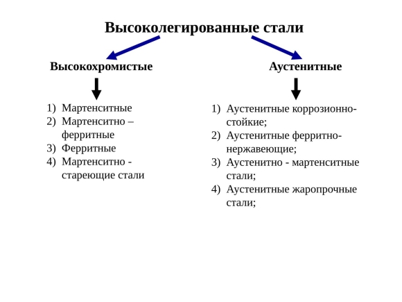 Технология сварки высоколегированных сталей