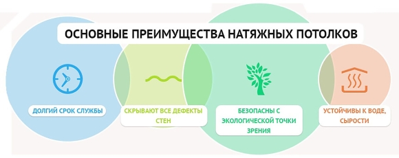 Преимущества натяжной потолок преимущества
