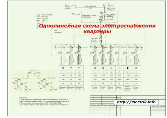 Однолинейная схема электрощита