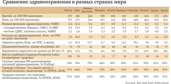 Сравнение систем здравоохранения разных стран
