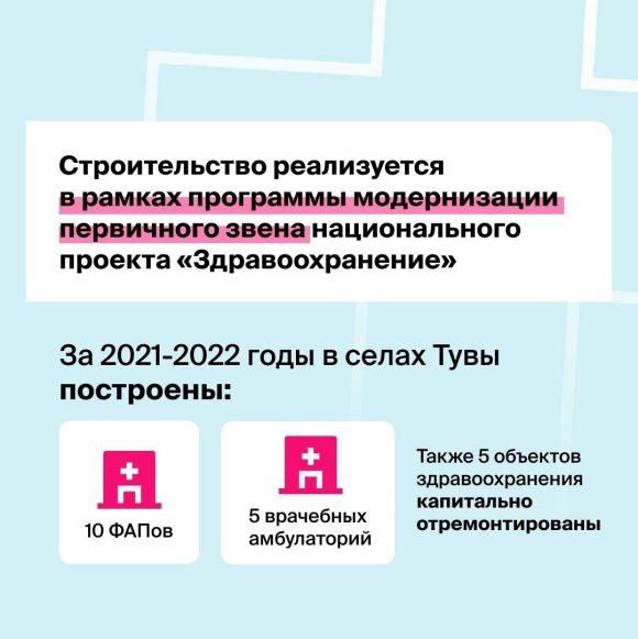 Экономика Москвы и Московской области