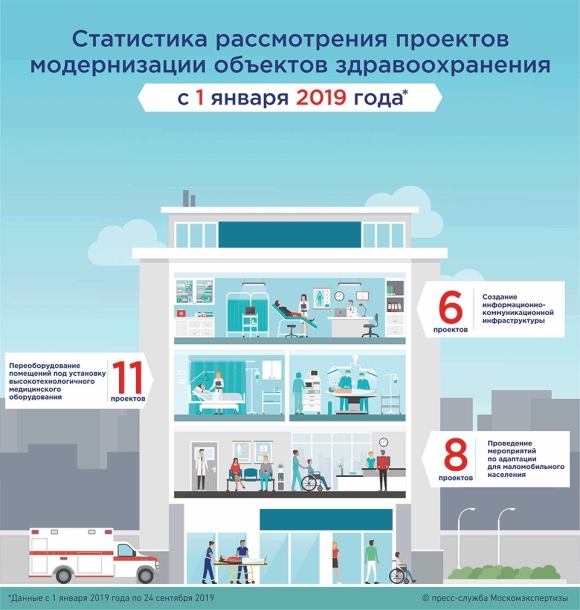 Инфраструктура системы здравоохранения