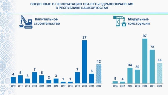 Объекты здравоохранения это объекты