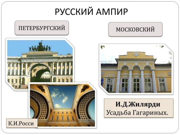 Стиль русский Ампир в архитектуре