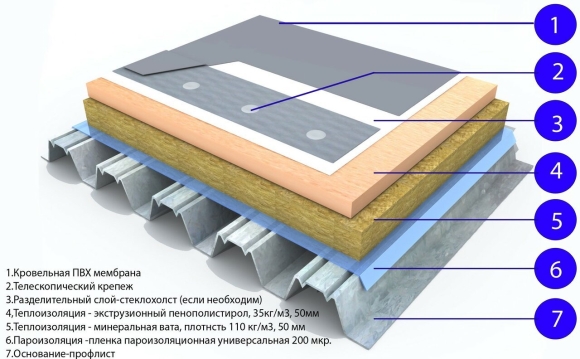 ПВХ мембрана состав кровли ТЕХНОНИКОЛЬ