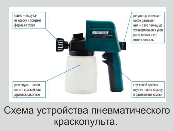 Краскопульт с ручным насосом для водоэмульсионной краски