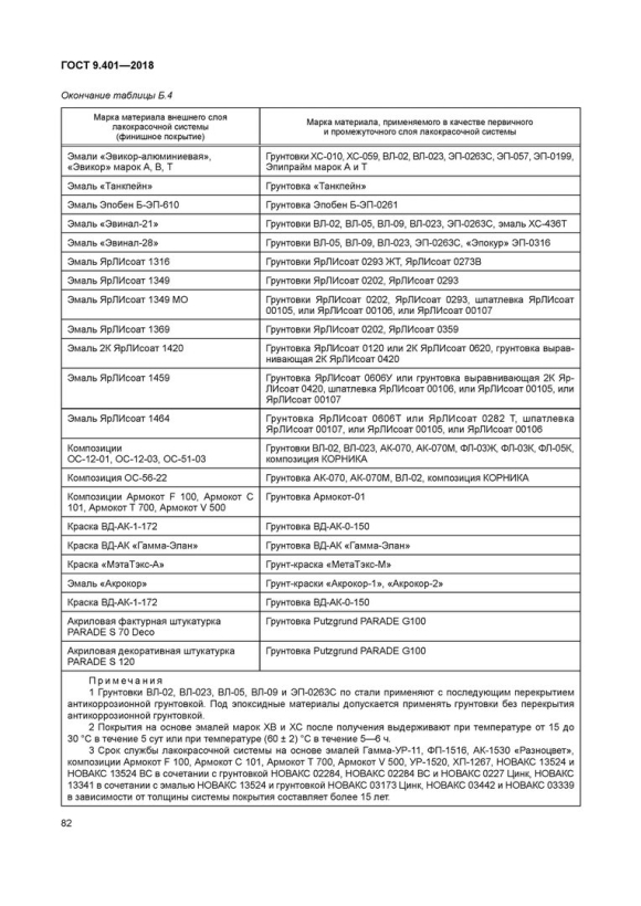 Грунтовка ЯРЛИСОАТ