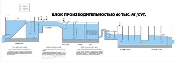 Технологическая схема водоподготовки питьевой воды