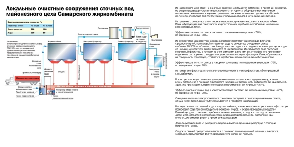 Схема очистных сооружений