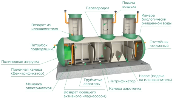 Схема монтажа подземных резервуаров из стеклопластика