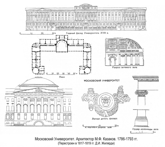 Московский университет Казакова чертежи