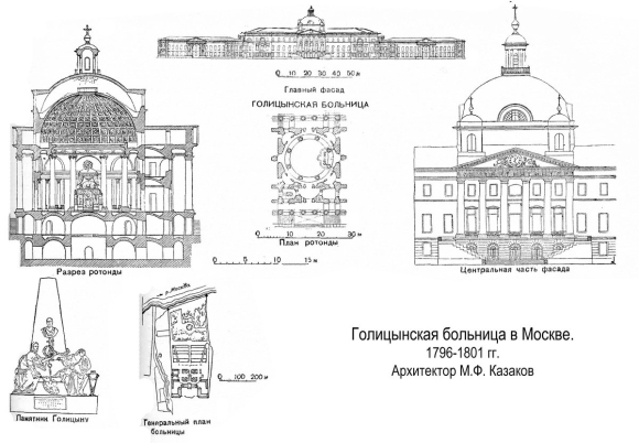 Голицынская больница в Москве Архитектор
