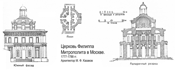 Церковь Филиппа митрополита Казаков