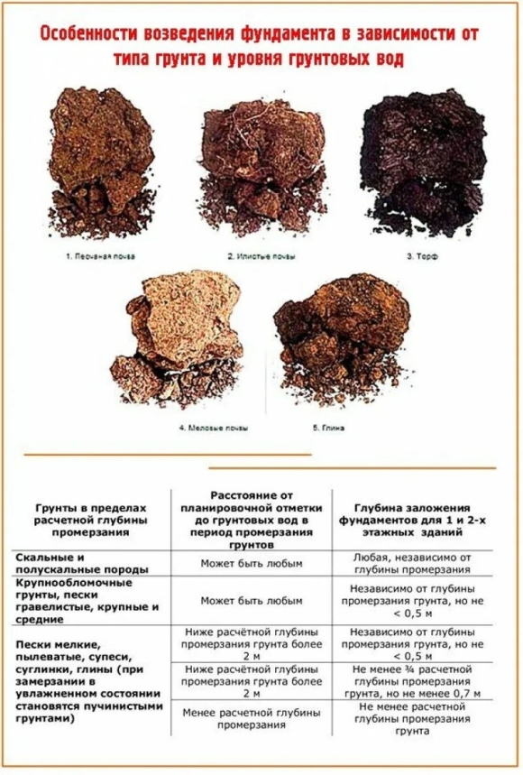 Как определить разновидность глинистого грунта