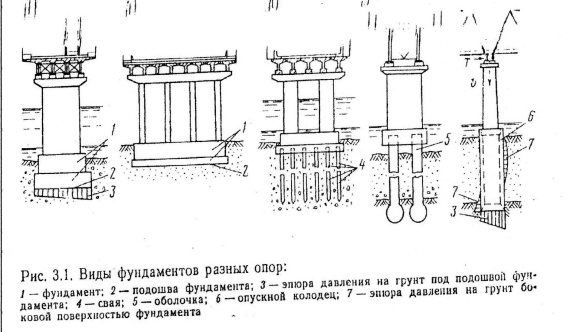 Фундамент глубокого заложения массивный ленточный свайный