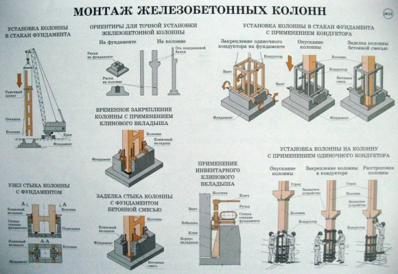 ЖБИ фундаменты стаканного типа под колонны