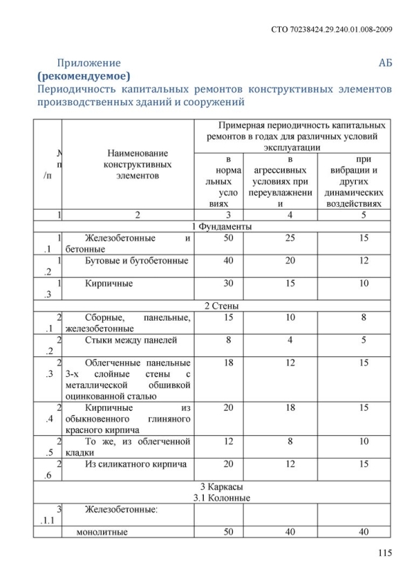 Периодичность капитального ремонта зданий и сооружений таблица