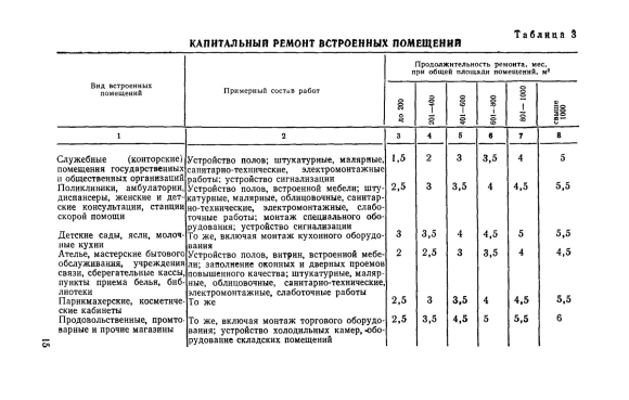 Таблицы проведения капитального ремонта жилого здания
