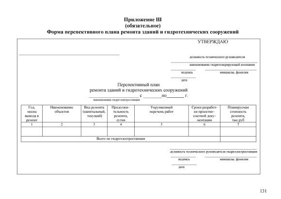 График обследования гидротехнического сооружения