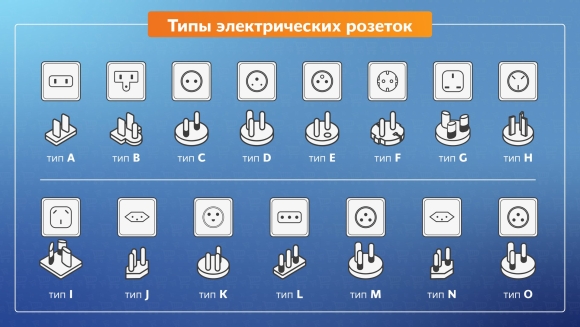 Типы вилок для розеток
