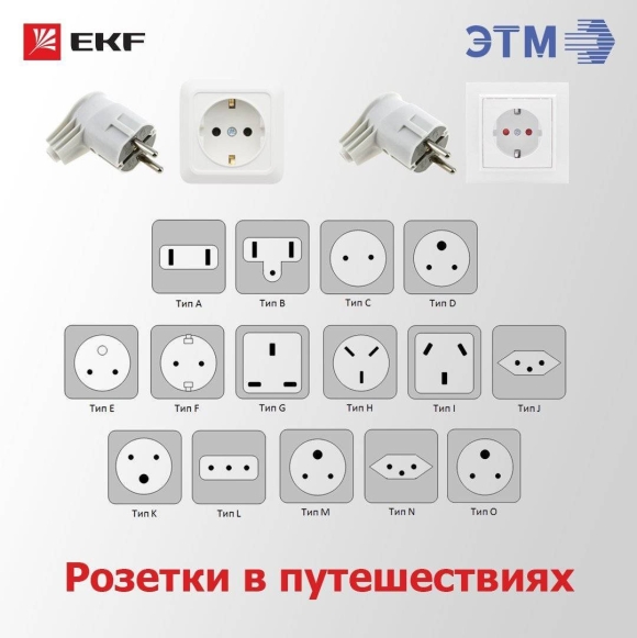Электрические вилки и розетки