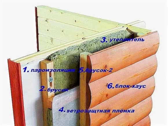 Утепление дома снаружи под блок хаусом