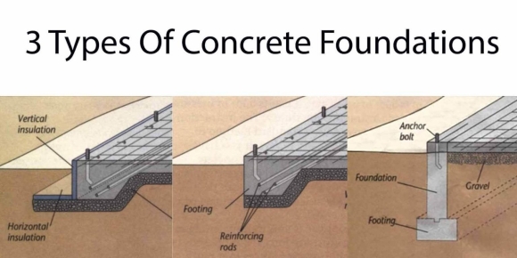 Types of Foundations