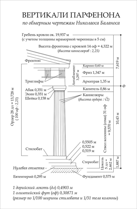 Колонны Парфенона чертеж