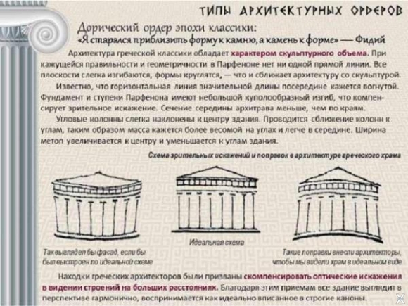 Золотое сечение в архитектуре древней Греции
