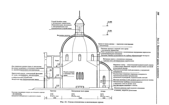 Купол церкви Маковка конструкция чертеж