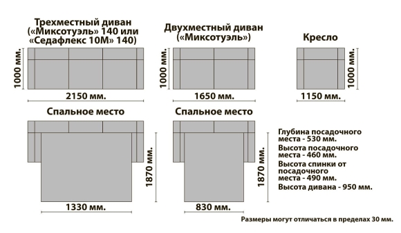 Габариты двухместного дивана