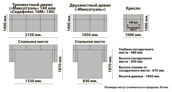 Стандартная глубина дивана