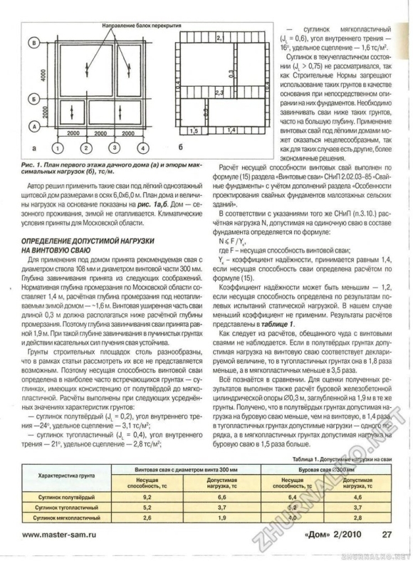 Расчет винтовой сваи по несущей способности
