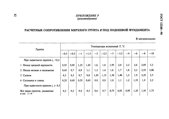 Расчетное сопротивление насыпных грунтов