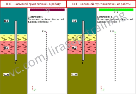Слабонесущие грунты