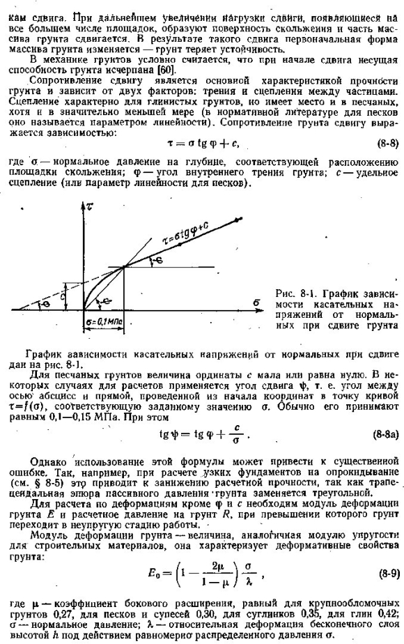 Расчетное сопротивление по боковой поверхности сваи