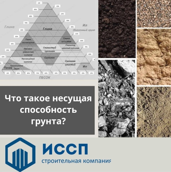 Несущая способность грунта глина
