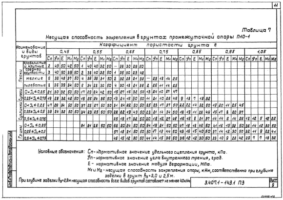 Несущая способность железобетонной опоры