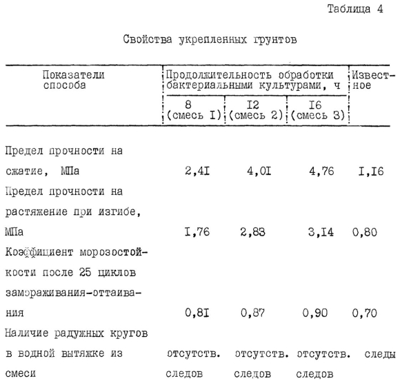 Суглинок прочность грунта
